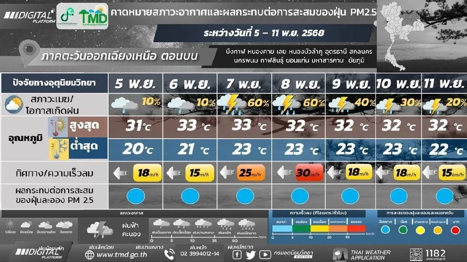 สภาพอากาศวันที่ 7-10 พ.ย.อิทธิพลพายุคัลแมกี ไทยฝนเพิ่ม ฝนตกหนักมากบางแห่ง