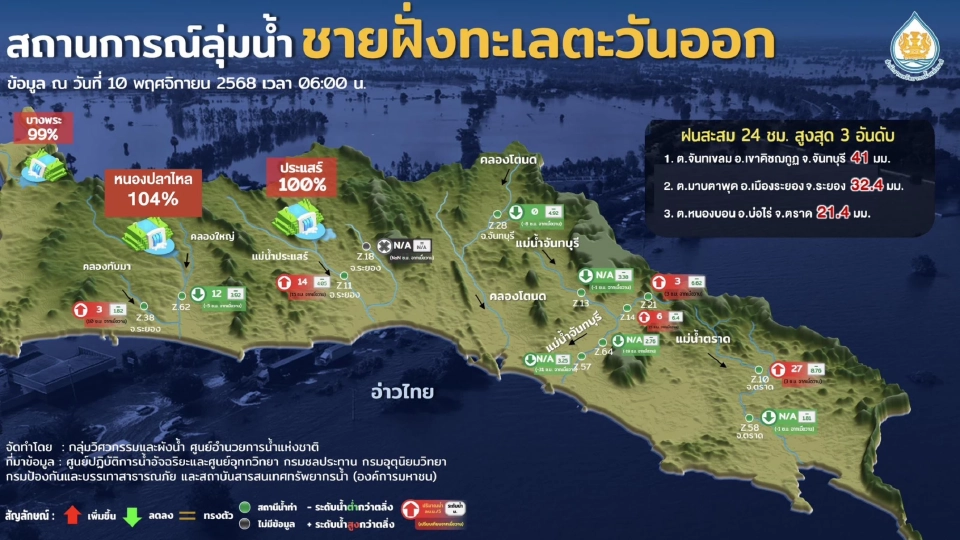 เขื่อนเจ้าพระยา เตรียมปรับเพิ่มการระบายน้ำจาก 2800 เป็น 2900 ลบ.ม./วินาที