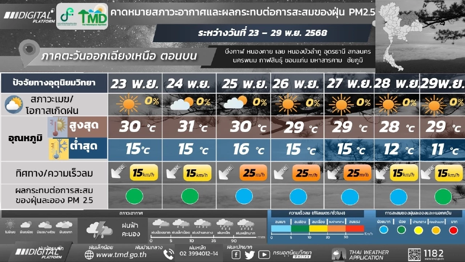 สภาพอากาศวันนี้ -29 พ.ย.ลมหนาวพักยก ไทยอากาศเย็น ใต้ฝนตกหนัก