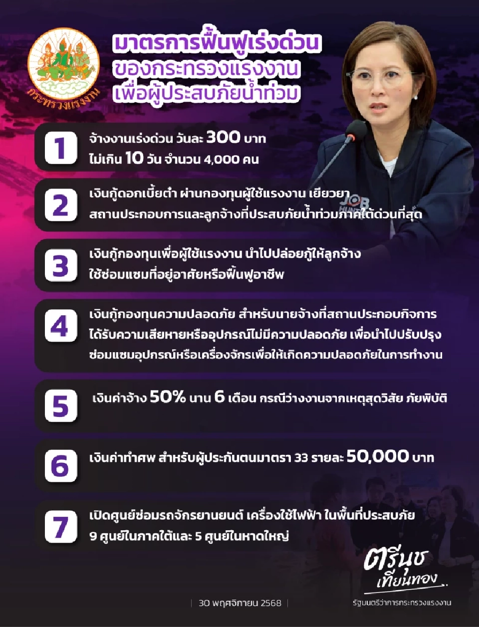 ‘ตรีนุช’ ลงพื้นที่หาดใหญ่-สงขลา  เร่งเยียวยาน้ำท่วม นายจ้าง ลูกจ้าง ผู้ประกันตน