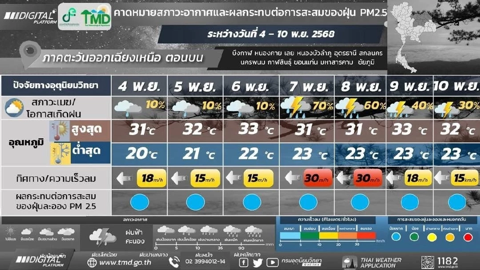 สภาพอากาศวันนี้ -10 พ.ย.ไทยฝนฉ่ำ อิทธิพลพายุคัลแมกี เตรียมรับมือฝนเพิ่ม