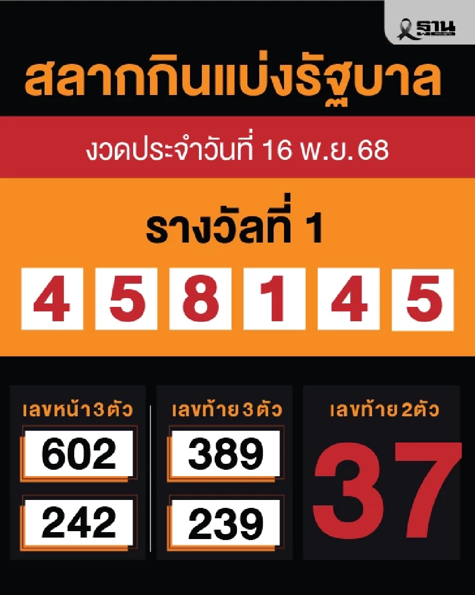 ตรวจหวยล่าสุด