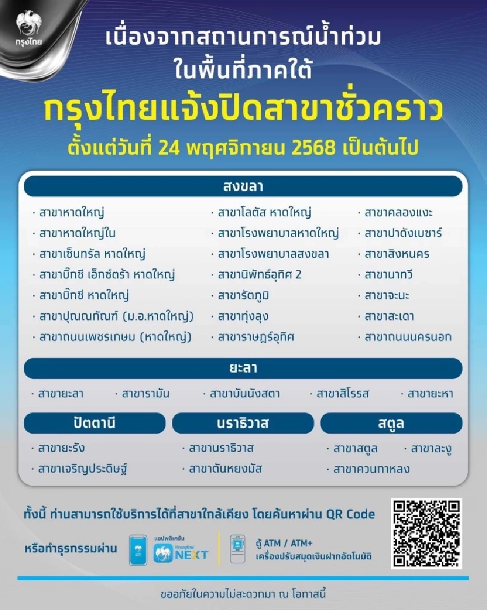 กรุงไทย แจ้งปิดสาขาชั่วคราว เหตุน้ำท่วมภาคใต้ 2568 ครอบคลุม 5 จังหวัด