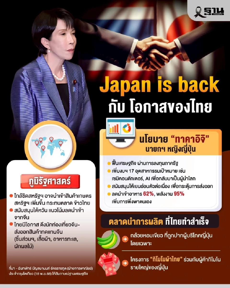 เจาะลึกโอกาสทองของไทย ในยุค 'ทาคาอิจิ' นายกฯหญิงญี่ปุ่น กับนโยบาย "Japan is back"