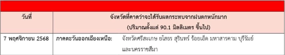 กรมอุตุนิยมวิทยา อัปเดตพายุ 2 ลูกล่าสุด "ฟงวอง"-"คัลแมกี"