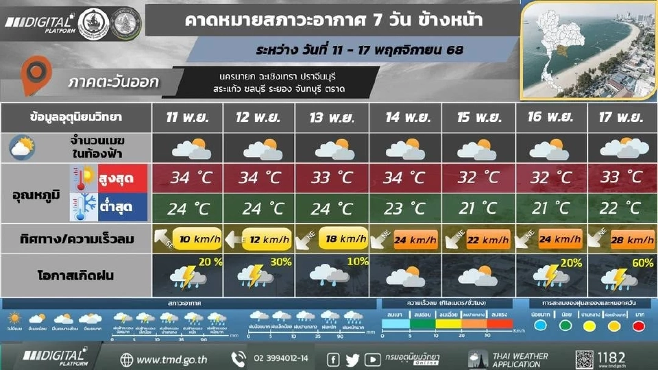 ภาคตะวันออก มีฝนฟ้าคะนอง ลมแปรปรวน อากาศเย็น