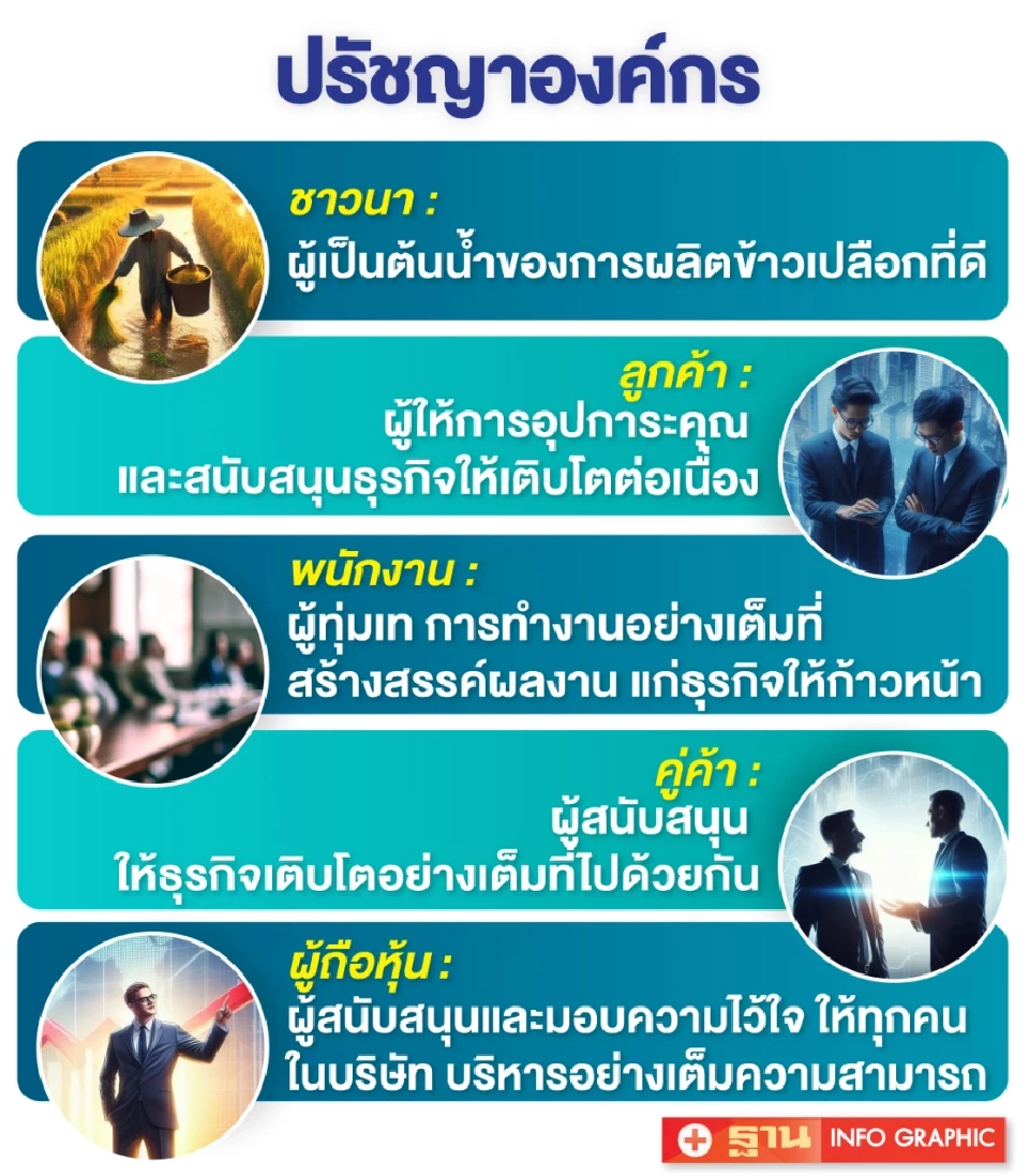 ‘วัลลภ มานะธัญญา’ คงปรัชญาเดิมเติม AI-นวัตกรรมใหม่รุกตลาดข้าว