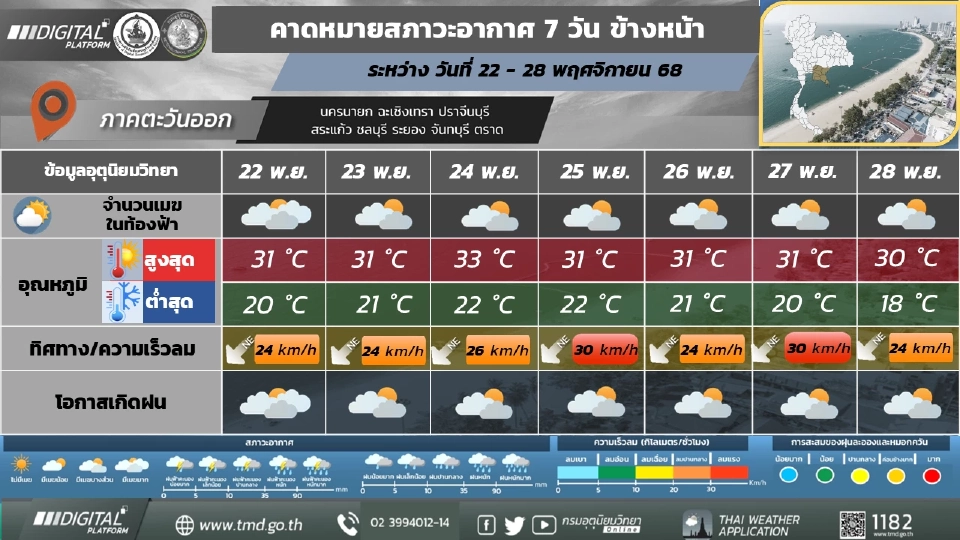 ภาคตะวันออก อากาศเย็น กับมีหมอกบางในตอนเช้า
