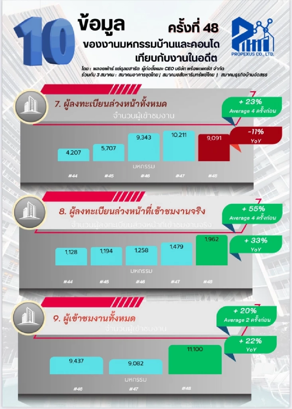 ผู้ลงทะเบียน