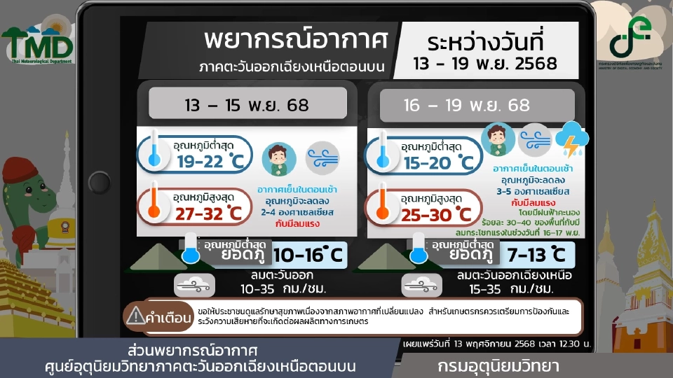 ภาคตะวันออกเฉียงเหนือ อากาศเย็นในตอนเช้า และอุณหภูมิจะลดลง ลมแรง 