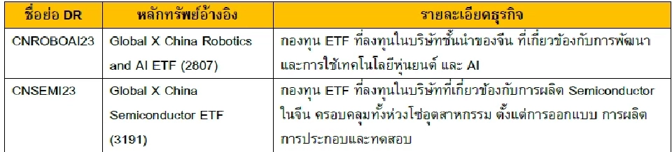 SET รับจดทะเบียน 20 DR ใหม่ อิงหลักทรัพย์ชั้นนำจากฮ่องกง-ญี่ปุ่น เริ่ม 13 พ.ย. นี้
