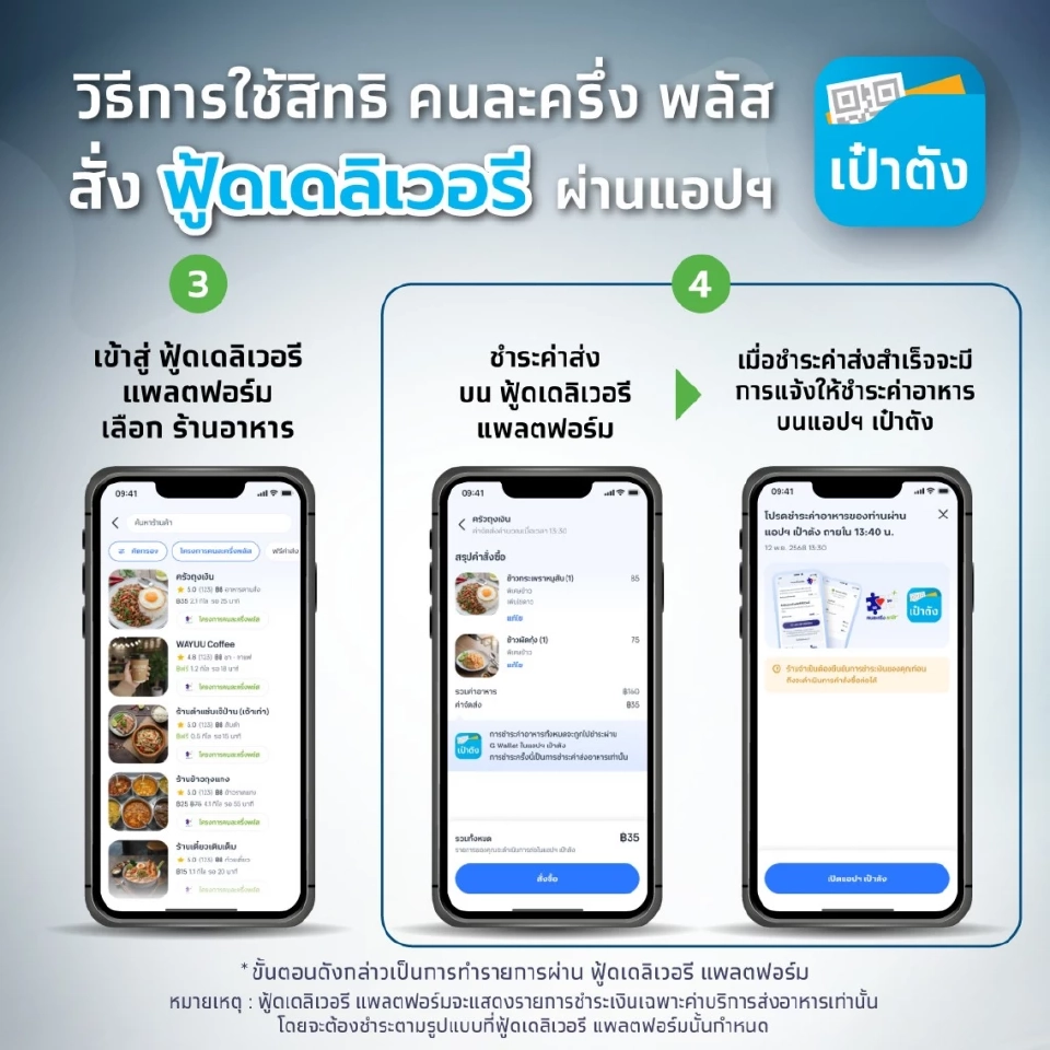 คนละครึ่งพลัส รีบใช้จ่ายครั้งแรก ก่อนโดนตัดสิทธิ 11 พ.ย.68