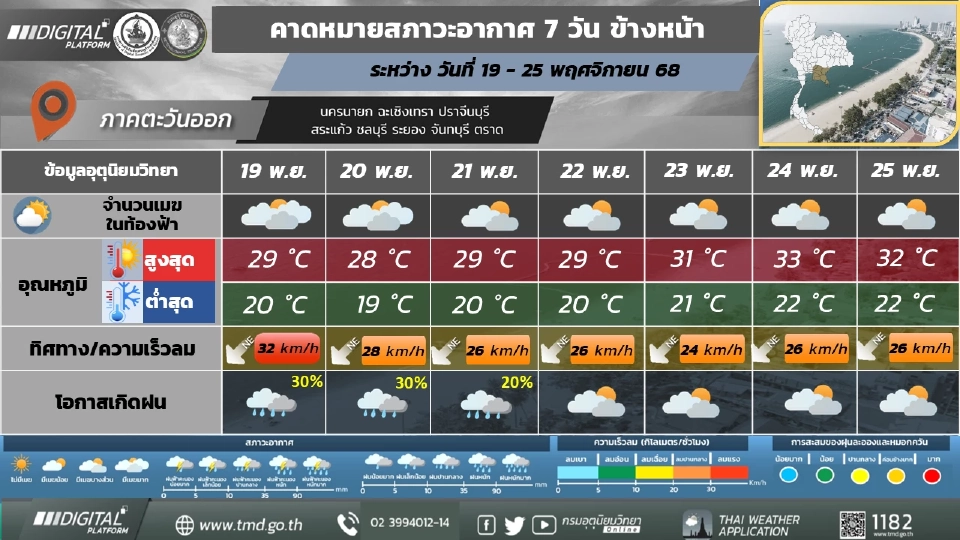 ภาคตะวันออก อากาศเย็นในตอนเช้า อุณหภูมิจะลดลง  กับมีลมแรง 