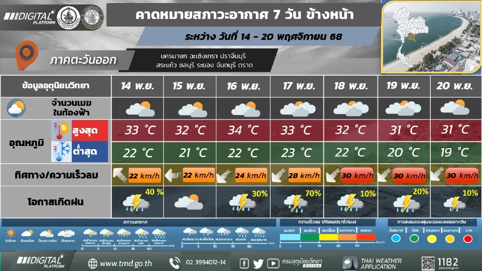 ภาคตะวันออก อากาศเย็นในตอนเช้า และอุณหภูมิจะลดลง 