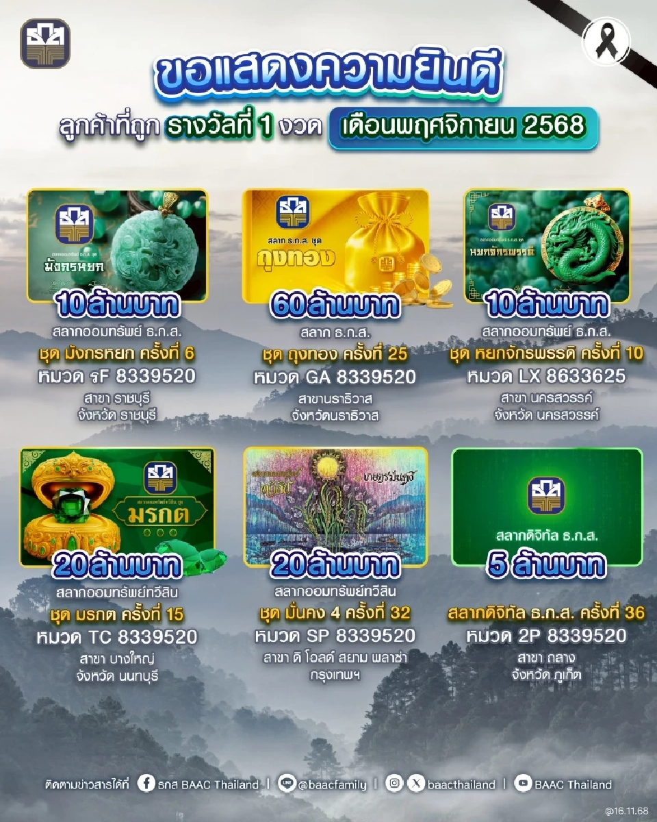 ธ.ก.ส. ถ่ายทอดสดการออกรางวัลสลากออมทรัพย์ งวดวันที่ 16 พ.ย.68 ตรวจหวยที่นี่