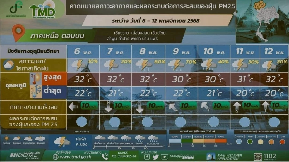 สภาพอากาศวันนี้ -12 พ.ย.พายุคัลแมกี ไทยฝนฉ่ำ ฝนตกหนักถึงหนักมากบางแห่ง