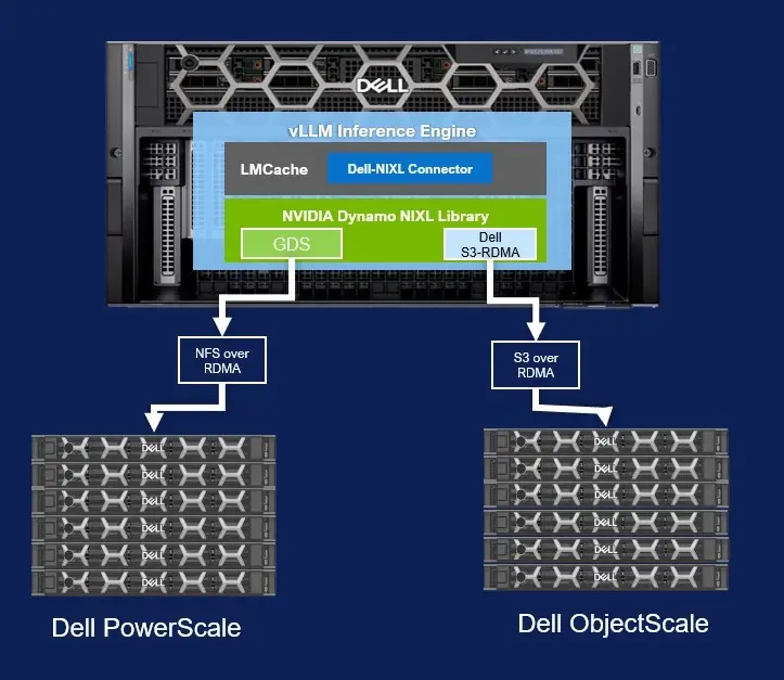เดลล์ เทคโนโลยีส์ - NVIDIA ร่วมขับเคลื่อนนวัตกรรม AI สำหรับองค์กร