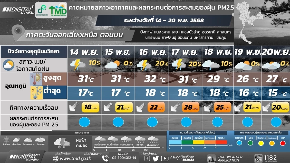 ภาคตะวันออกเฉียงเหนือ อากาศเย็นในตอนเช้า และอุณหภูมิจะลดลง กับมีลมแรง 