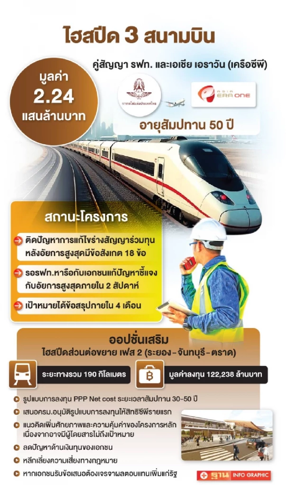 เปิดออปชันใหม่ดึง ‘ซีพี’ ขยาย ‘ไฮสปีด 3 สนามบิน’ ถึงตราด