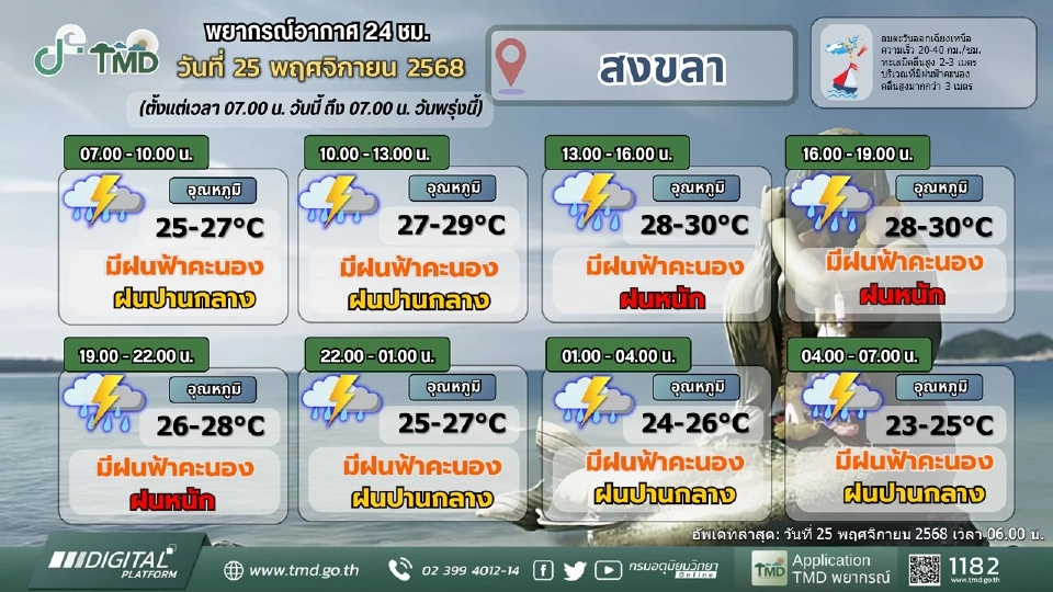 น้ำท่วมใต้วันนี้ 25 พ.ย. อุตุฯเตือนฝนตกหนักหลายแห่ง เรือเล็กงดออกจากฝั่ง