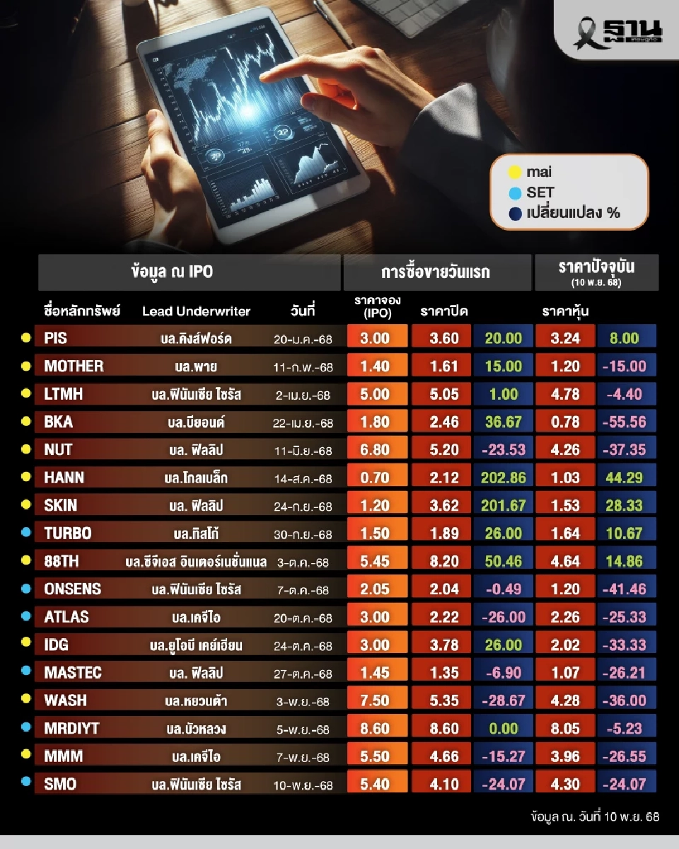 IPO ป่วยใกล้ตาย...ใครจะรักษา!