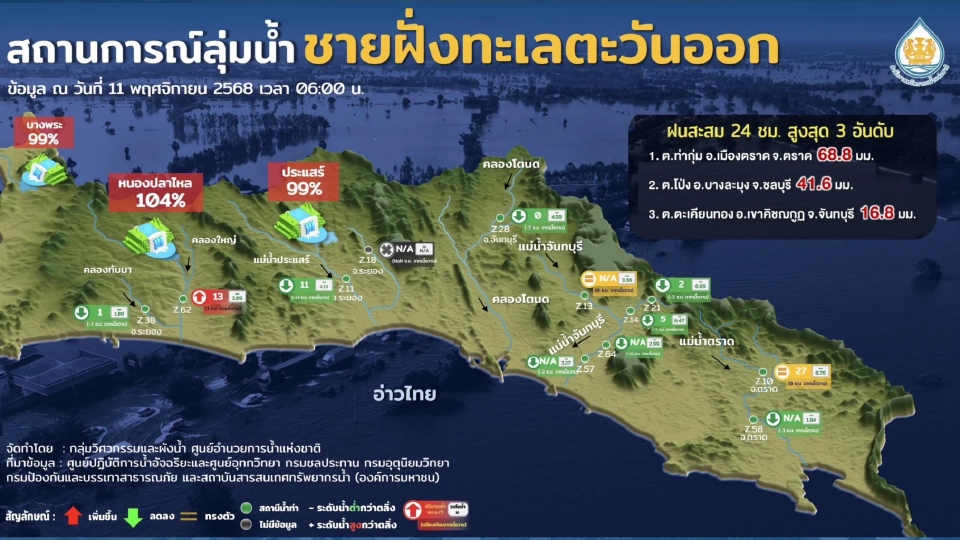 สถานการณ์ลุ่มน้ำประจำวันที่ 11 พ.ย.68