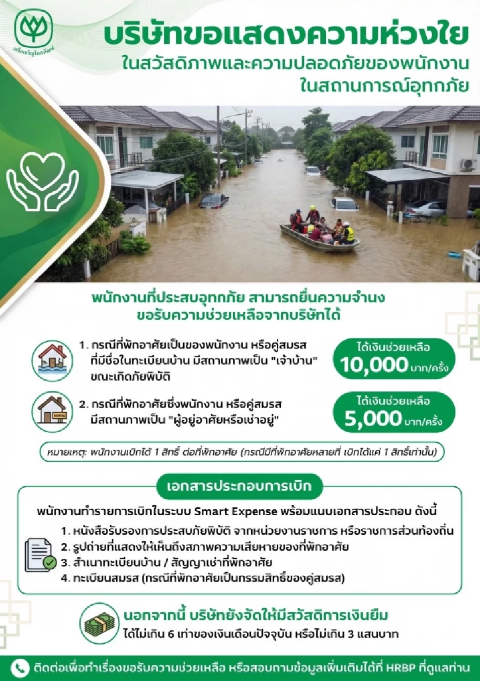 ซีพีทุ่ม! มอบเงินเยียวยา &quot;น้ำท่วมภาคใต้&quot; พนักงานที่ได้รับผลกระทบ รายละ 10,000 บาท สะท้อน CSR องค์กรใหญ่