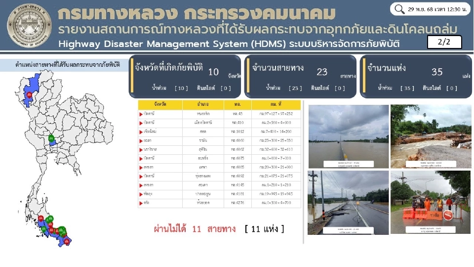 เส้นทางน้ำท่วม