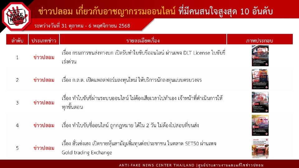 ระวัง! มิจฉาชีพลวงทำ’ใบขับขี่ออนไลน์’ สูญเงิน–ข้อมูลส่วนบุคคล