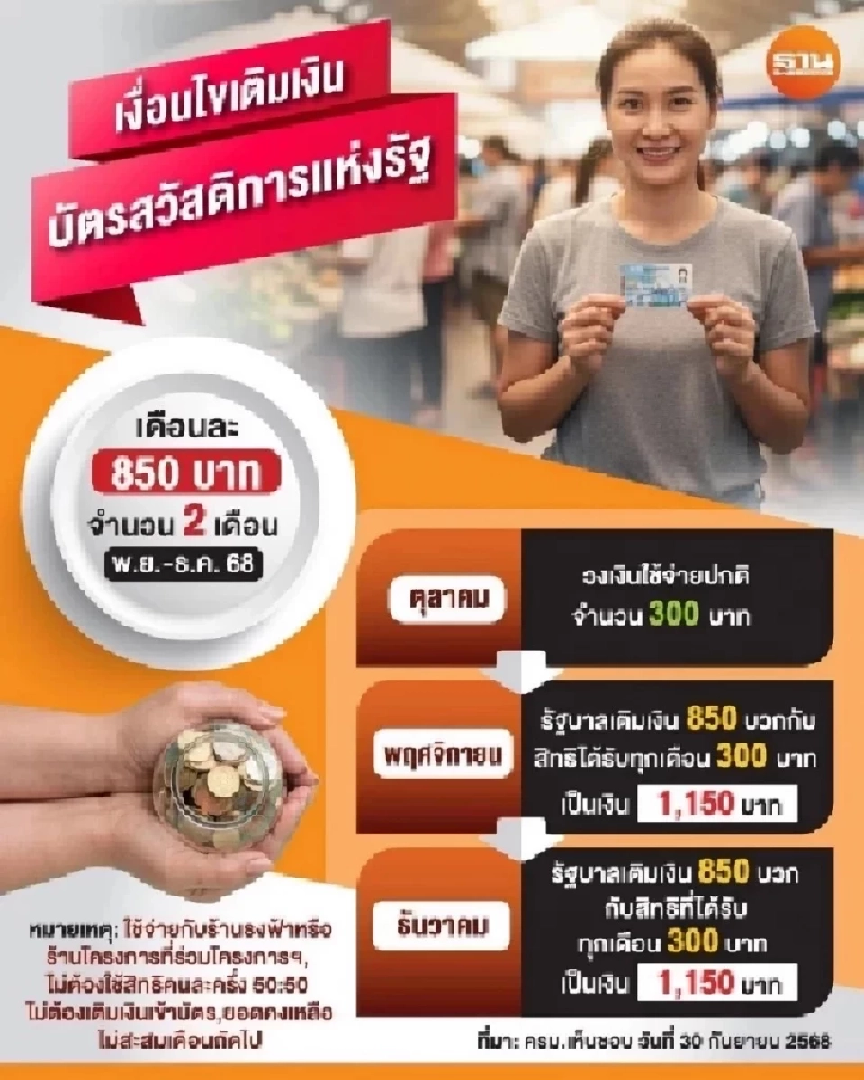บัตรสวัสดิการแห่งรัฐ 2568 คนละครึ่ง ซื้อสินค้า ร้านค้าคนละครึ่ง ได้ไหม