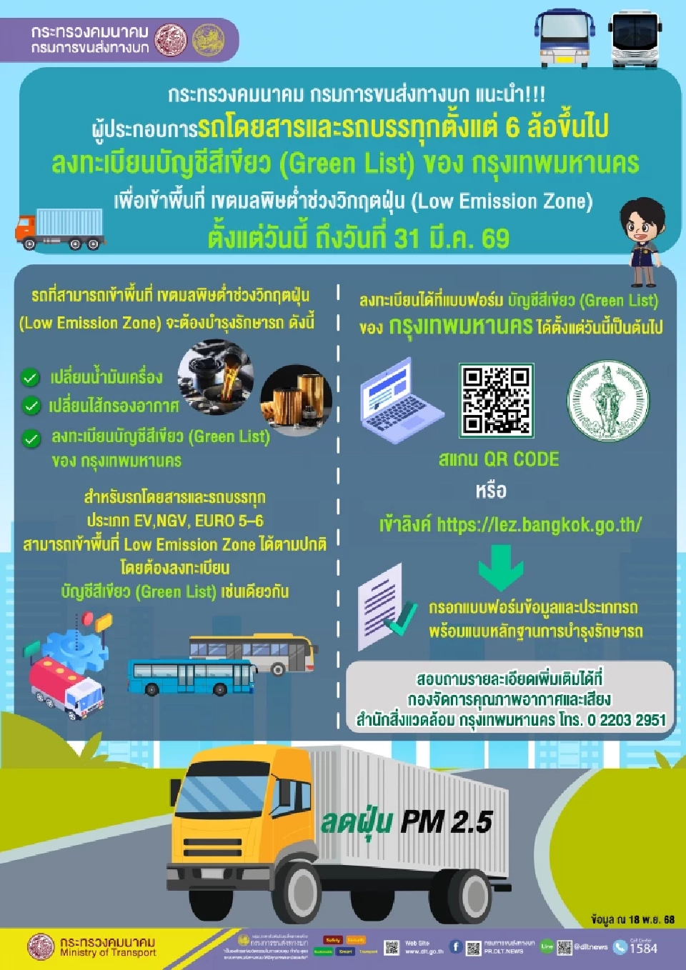 ‘คมนาคม’ เร่งเครื่อง ‘บัญชีสีเขียว’ สกัดรถควันดำเข้ากรุงเทพฯ แก้ฝุ่น PM 2.5