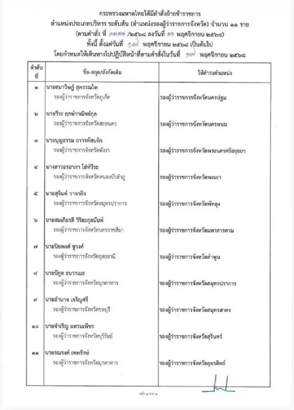 มหาดไทยโยกสลับล็อตใหญ่ 11 รองผู้ว่าฯ เข้าไลน์ขึ้นพ่อเมือง