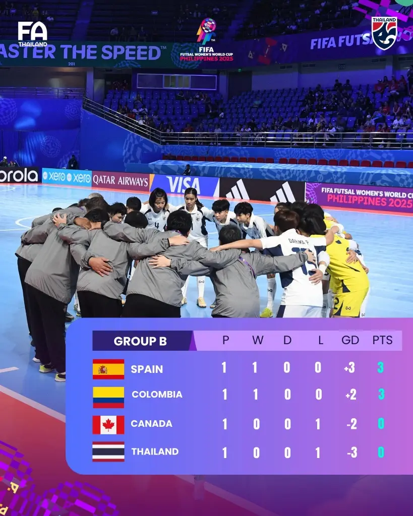 ตารางคะแนนล่าสุด