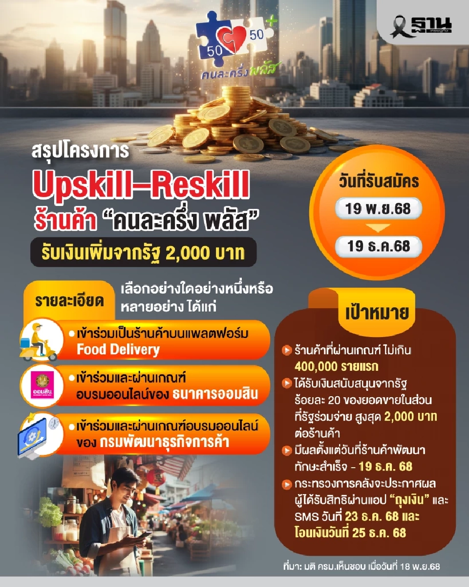 อบรมร้านค้าคนละครึ่งออมสิน เช็กหลักสูตรรับเงินเพิ่ม 2000 บาท