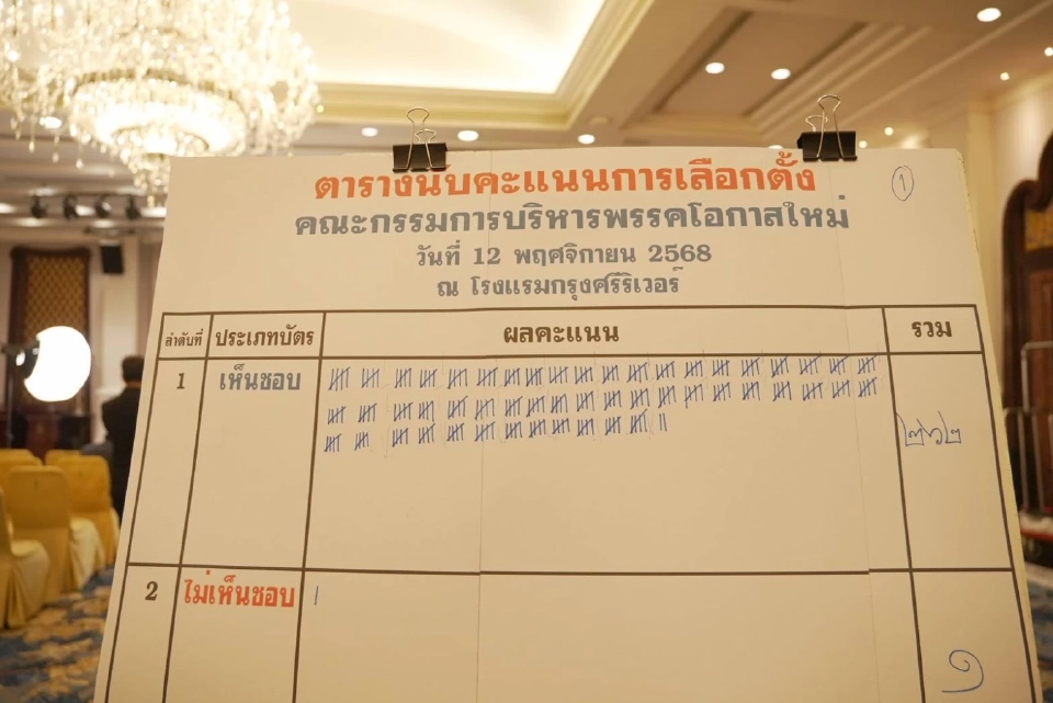 “จตุพร บุรุษพัฒน์”ประกาศนำพรรคโอกาสใหม่สู้ศึกเลือกตั้ง 2569