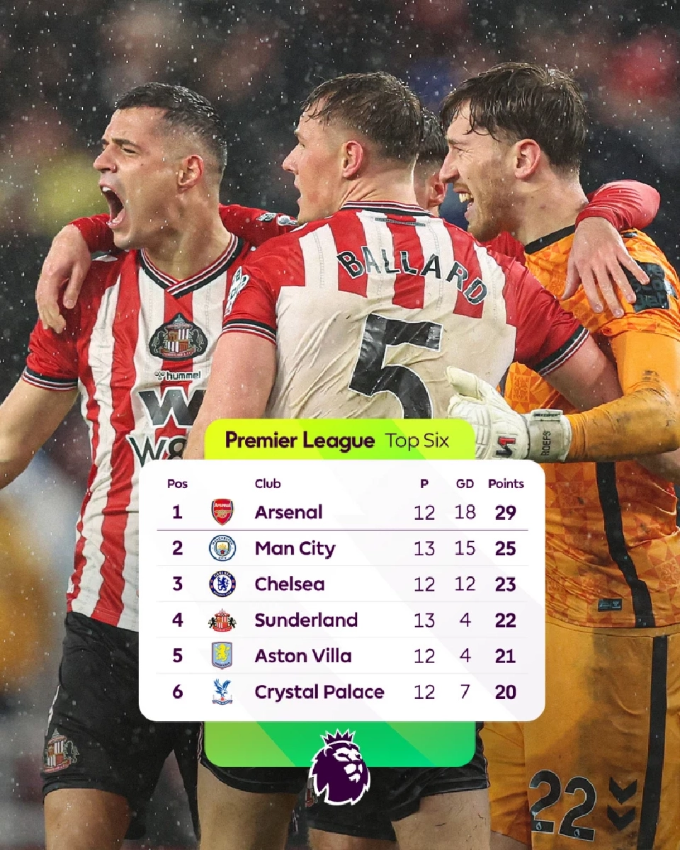 สรุปผลบอลสด ตารางคะแนนล่าสุด