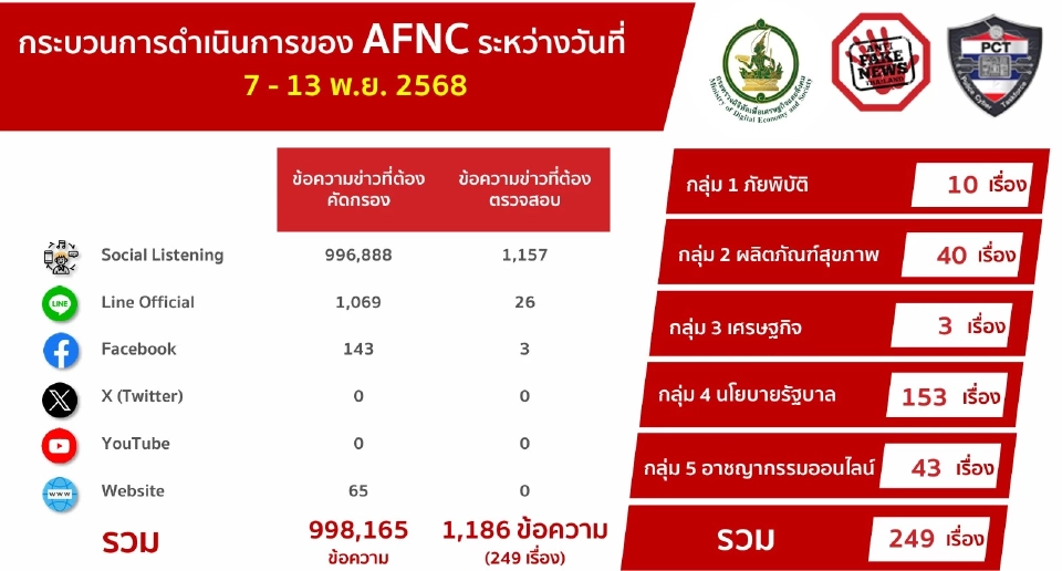 ดีอี เตือนข่าวปลอม ลงทะเบียนรับเงินดิจิทัล 10,000 บาท เป็นเงินสด