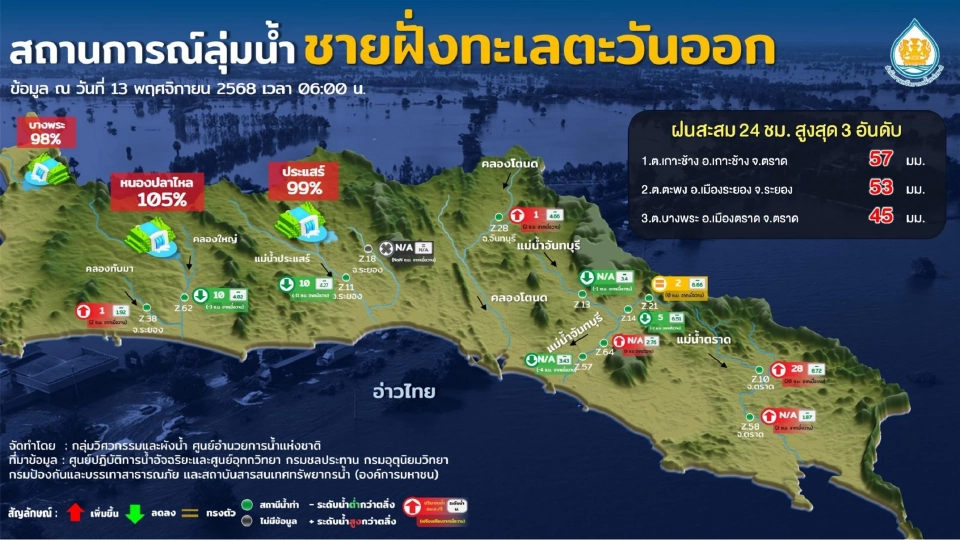 สทนช.ย้ำไม่เปิดสปิลเวย์เขื่อนภูมิพล พร้อมกางแผนลดการระบายน้ำในเขื่อน