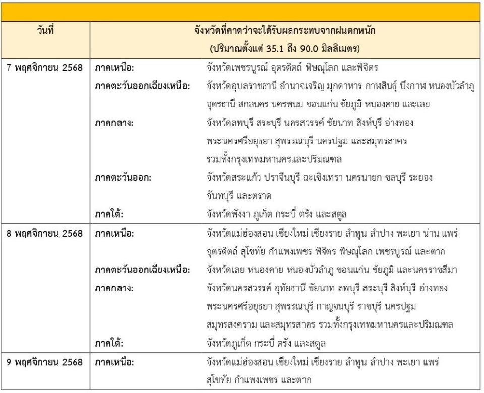 พื้นที่เสี่ยงฝนตกหนัก-ฝนตกหนักมาก จากอิทธิพลพายุคัลแมกี