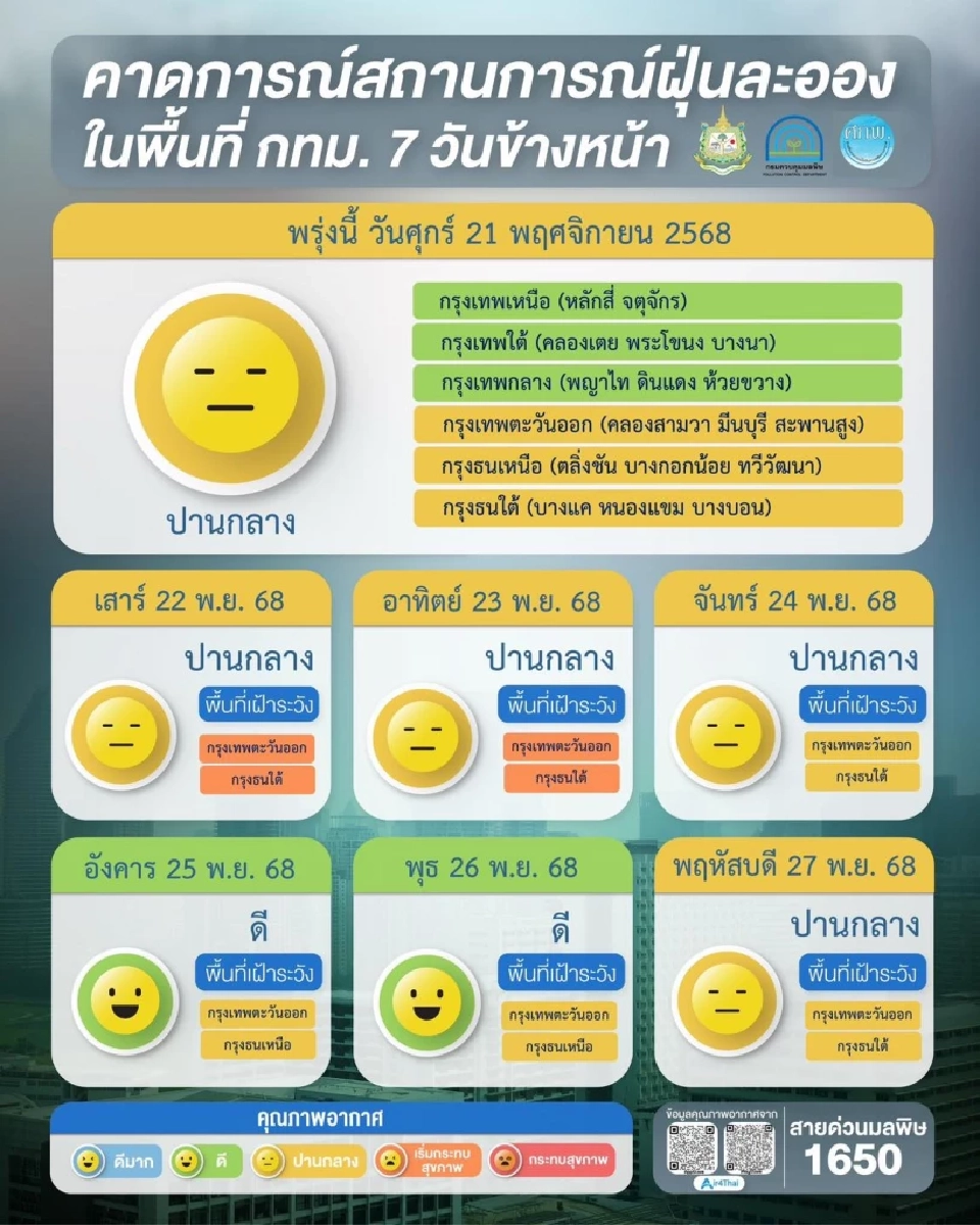 รับมือฝุ่น PM 2.5 พุ่งปลายปี เลือกหน้ากากป้องกันฝุ่นแบบไหนดีที่สุด