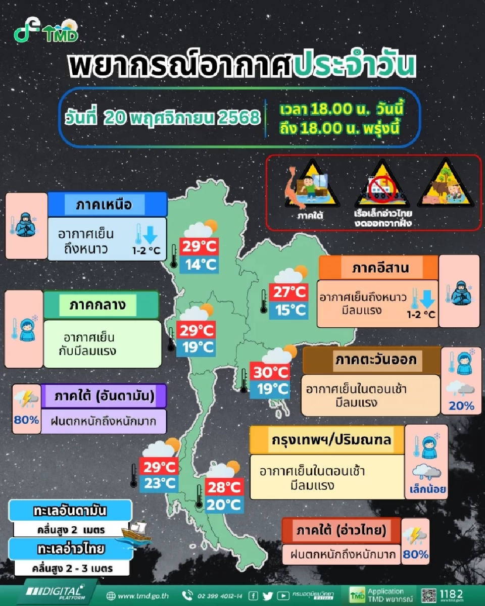 กรมอุตุนิยมวิทยา พยากรณ์อากาศสำหรับประเทศไทย 18:00 น. วันนี้ ถึง 18:00 น. วันพรุ่งนี้