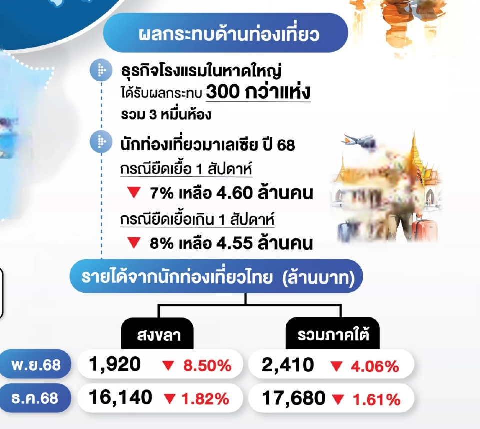 ผลกระทบท่องเที่ยว