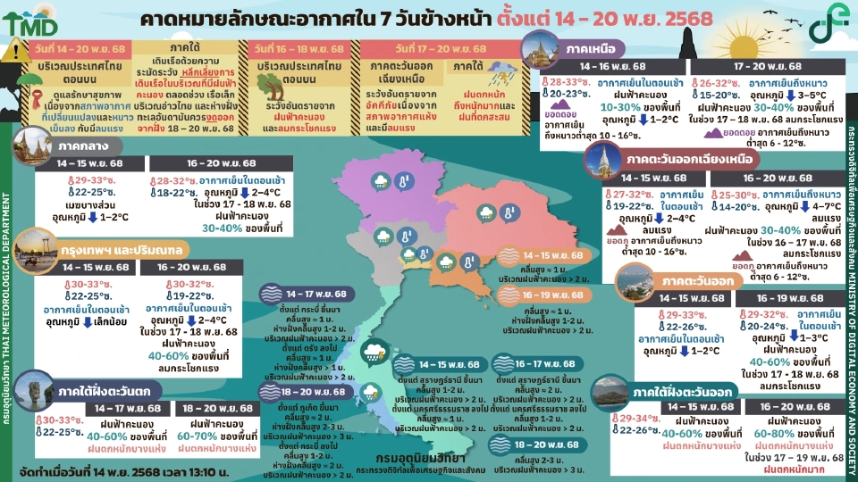 กรมอุตุนิยมวิทยา พยากรณ์อากาศวันนี้ -20 พ.ย.68 ไทยตอนบนฝนฟ้าคะนอง ลมกระโชกแรง อุณหภูมิลดลง อากาศเย็นถึงหนาว