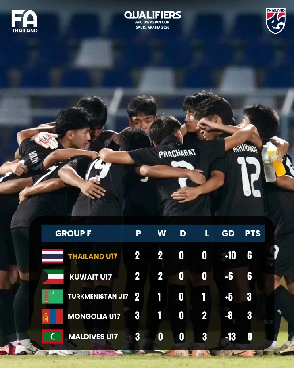 ตารางคะแนนล่าสุด