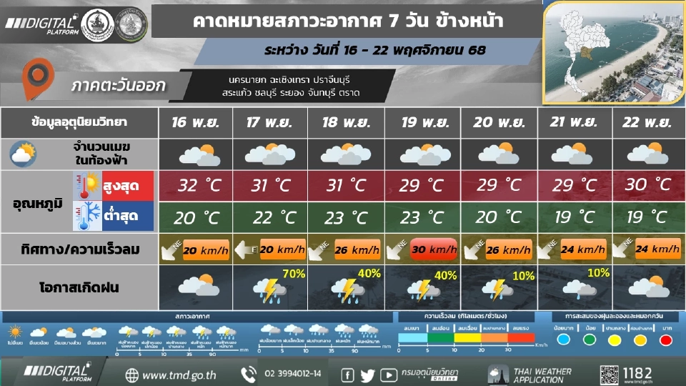 ภาคตะวันออก อากาศเย็นในตอนเช้า และอุณหภูมิจะลดลง 2 – 4 องศาเซลเซียส 