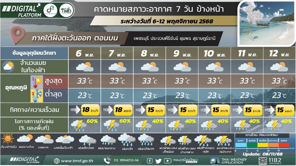 สภาพอากาศวันนี้ -12 พ.ย.พายุคัลแมกี ไทยฝนฉ่ำ ฝนตกหนักถึงหนักมากบางแห่ง