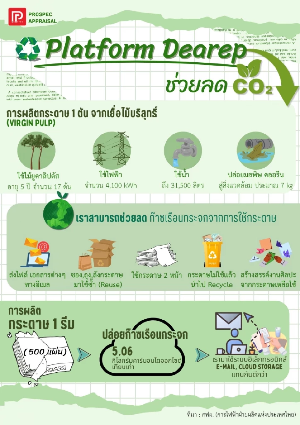ลดการใช้กระดาษ