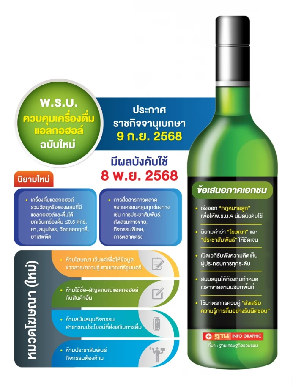 ปลดล็อก บ่ายสอง–ห้าโมง เอกชน จี้เร่งออกกม.ลูก เคลียร์ปมโฆษณา–เวลาขาย