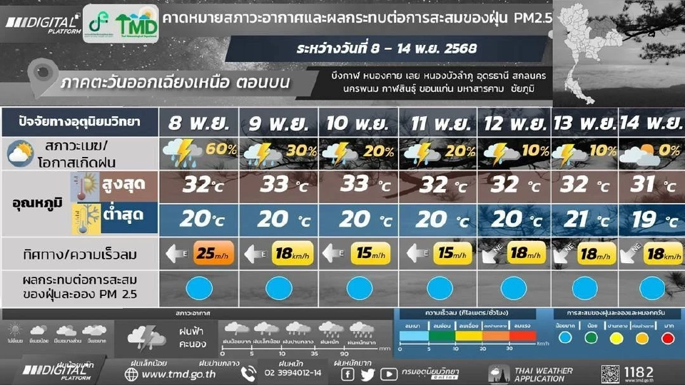 ภาคตะวันออกเฉียงเหนือ อากาศเย็นในตอนเช้า โดยมีฝน/ฝนฟ้าคะนองร้อยละ 10 – 30 ของพื้นที่ 