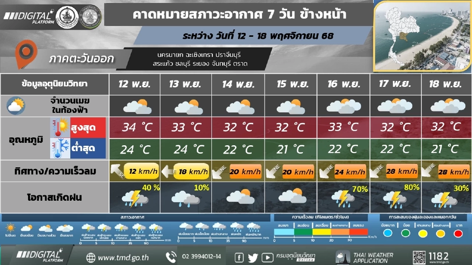 ภาคตะวันออกมีฝนฟ้าคะนอง และอุณหภูมิจะลดลง